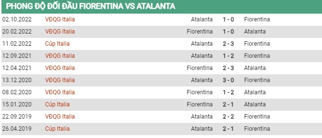 Soi kèo Fiorentina vs Atalanta, 01h45 ngày 18/4, Serie A - Ảnh 2
