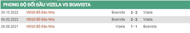 Soi kèo Vizela vs Boavista, 02h15 ngày 18/4, VĐQG Bồ Đào Nha - Ảnh 2