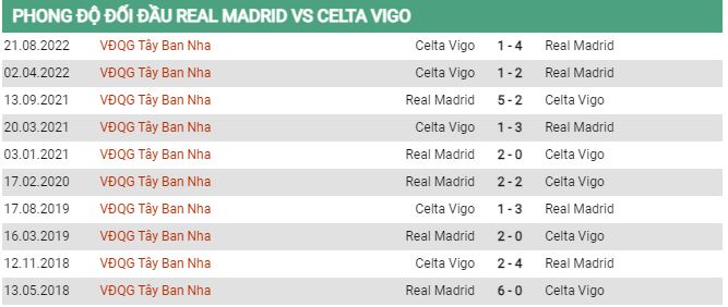 Soi kèo Real Madrid vs Celta Vigo, 02h00 ngày 23/4, La Liga - Ảnh 2