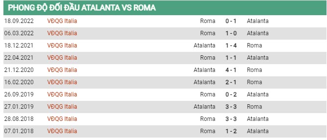 Soi kèo Atalanta vs Roma, 01h45 ngày 25/4, Serie A - Ảnh 2