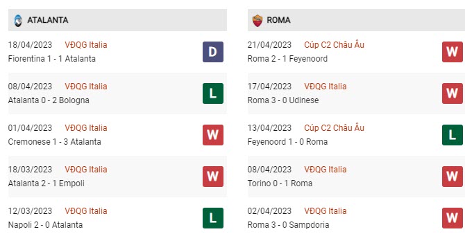 Soi kèo Atalanta vs Roma, 01h45 ngày 25/4, Serie A - Ảnh 3