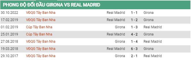 Soi kèo Girona vs Real Madrid, 00h30 ngày 26/4, La Liga - Ảnh 2