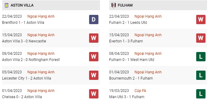 Soi kèo Aston Villa vs Fulham, 01h45 ngày 26/4, Ngoại hạng Anh - Ảnh 3