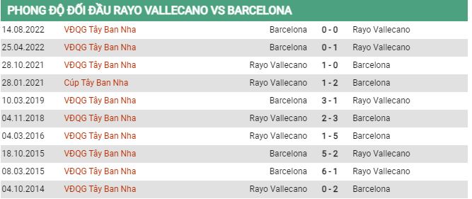 Soi kèo Vallecano vs Barcelona, 03h00 ngày 27/4, La Liga - Ảnh 2