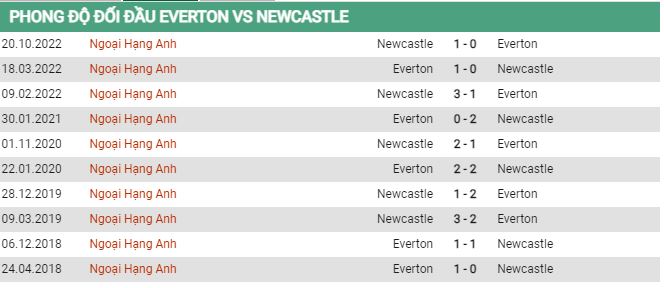 Soi kèo Everton vs Newcastle, 01h45 ngày 28/4, Ngoại hạng Anh - Ảnh 2