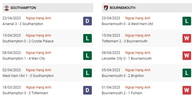 Soi kèo Southampton vs Bournemouth, 01h45 ngày 28/4, - Ảnh 3