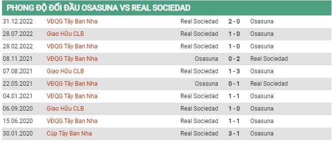 Soi kèo Osasuna vs Sociedad, 02h00 ngày 29/4, La Liga - Ảnh 2