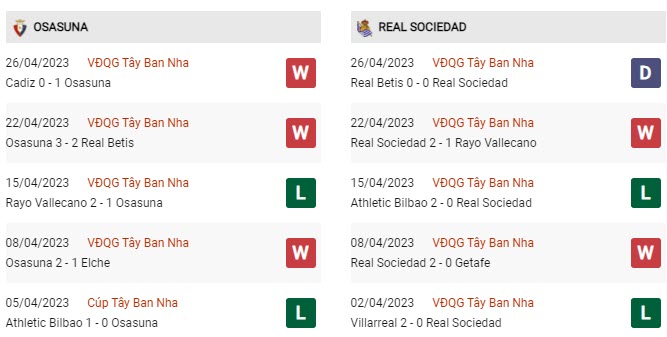 Soi kèo Osasuna vs Sociedad, 02h00 ngày 29/4, La Liga - Ảnh 3