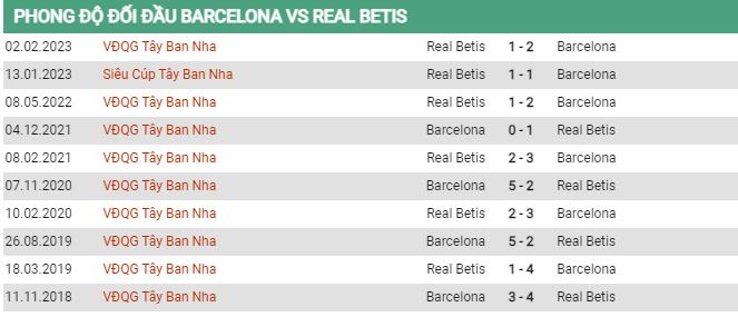 Soi kèo Barcelona vs Real Betis, 02h00 ngày 30/4, La Liga - Ảnh 2