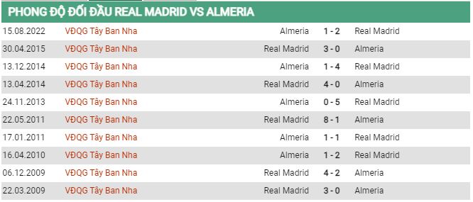 Soi kèo Real Madrid vs Almeria, 23h30 ngày 29/4, La Liga - Ảnh 2