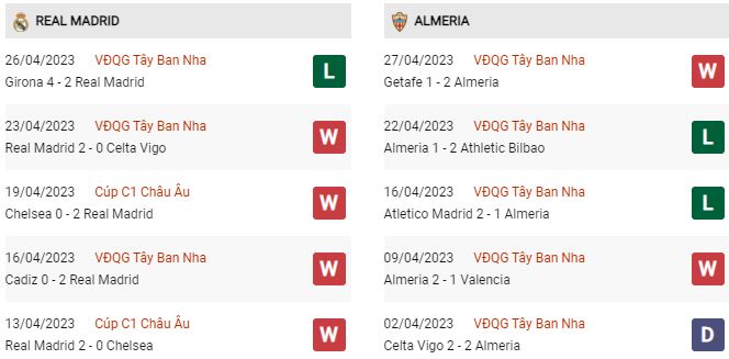 Soi kèo Real Madrid vs Almeria, 23h30 ngày 29/4, La Liga - Ảnh 3