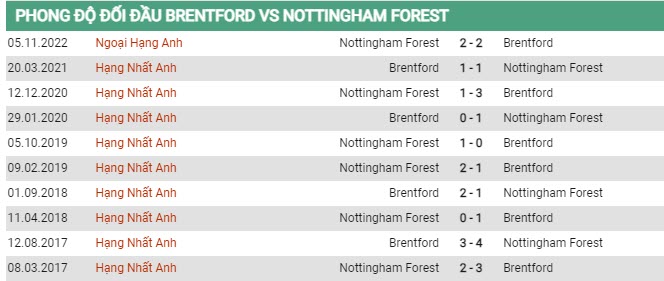 Soi kèo Brentford vs Nottingham, 21h00 ngày 29/4, Ngoại hạng Anh - Ảnh 2