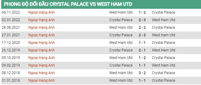 Soi kèo Crystal Palace vs West Ham, 18h30 ngày 29/4, NHA - Ảnh 2