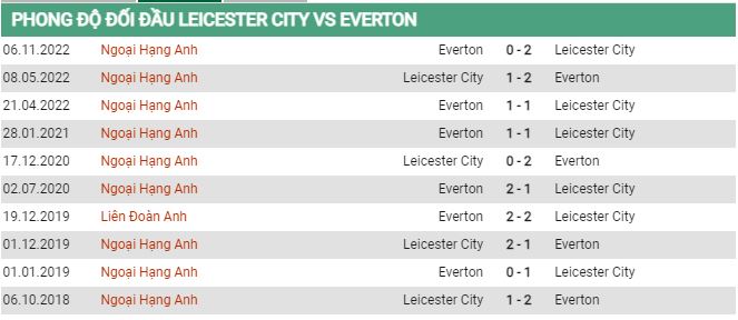 Soi kèo Leicester vs Everton, 2h00 ngày 2/5, Ngoại Hạng Anh - Ảnh 2