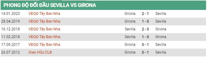 Soi kèo Sevilla vs Girona, 02h00 ngày 2/5, La Liga - Ảnh 2