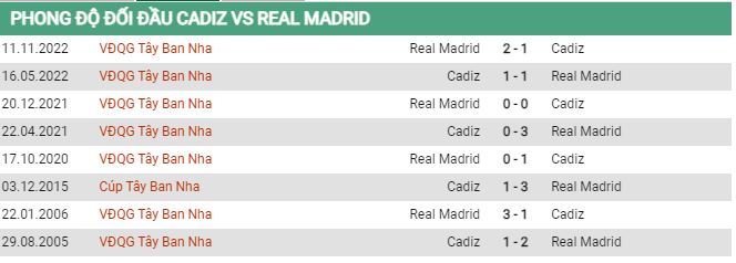Soi kèo Cadiz vs Real Madrid, 02h00 ngày 16/4, La Liga - Ảnh 2