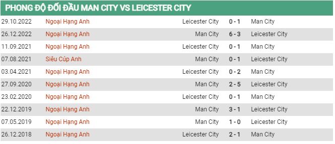 Soi kèo Man City vs Leicester, 23h30 ngày 15/4, Ngoại hạng Anh - Ảnh 2