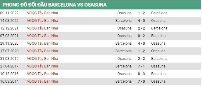 Soi kèo Barcelona vs Osasuna, 0h30 ngày 3/5, La Liga - Ảnh 2