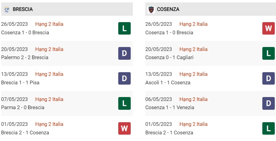 Soi kèo Brescia vs Cosenza, 1h30 ngày 2/6, Serie B - Ảnh 3