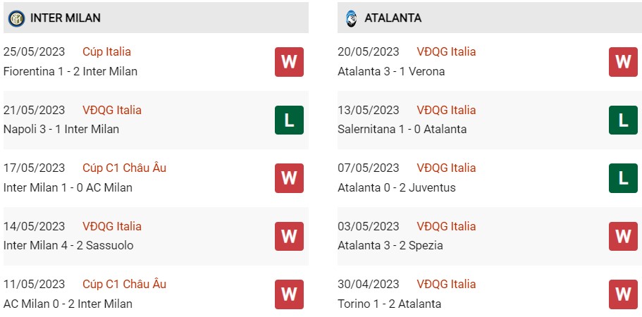 Soi kèo Inter vs Atalanta, 1h45ngày 28/5, Serie A - Ảnh 3