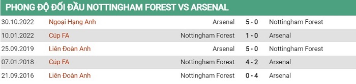 Soi kèo Nottingham vs Arsenal, 23h30 ngày 20/5, Ngoại Hạng Anh - Ảnh 2