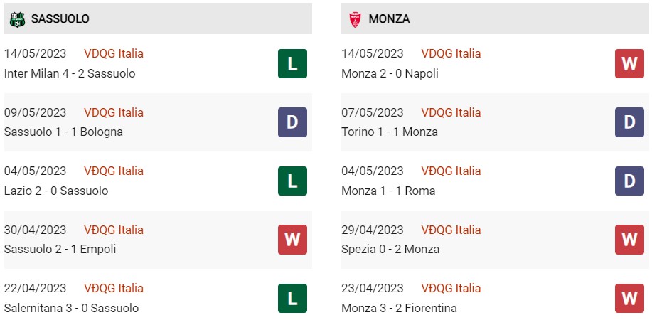 Soi kèo Sassuolo vs Monza, 01h45 ngày 20/5, Serie A - Ảnh 3