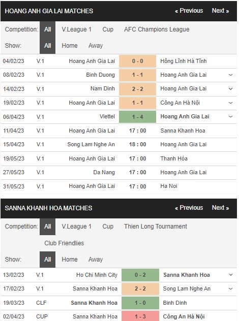 Soi kèo HAGL vs Khánh Hòa, 17h00 ngày 11/4, V League - Ảnh 3